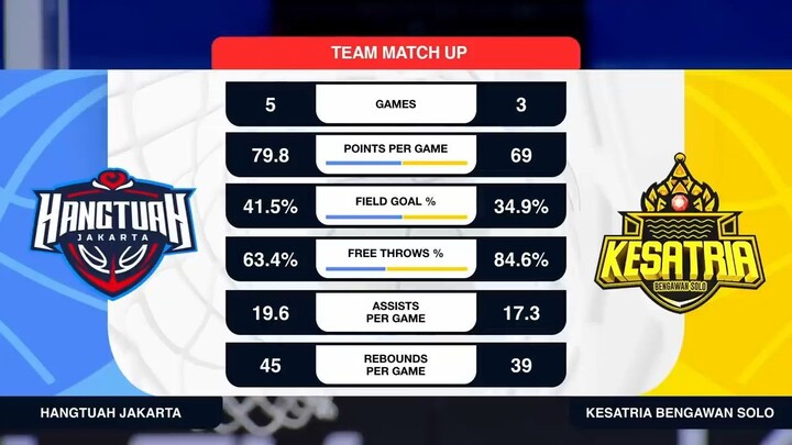 Liga Provinsi GoPay 2026 Match 47: Hangtuah DKI Jakarta vs Kesatria Jawa Tengah