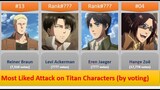 Ranked, Most Liked Attack on Titan Characters (by voting)