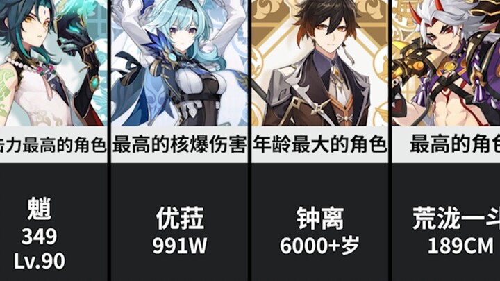 The Best of Genshin Impact