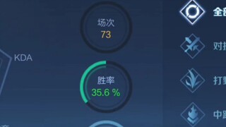 Hilarious—How a player with a 35% win rate manages to maintain a peak rating of 1200!