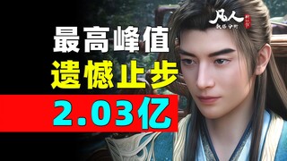 لا تزال بيانات أعضاء VIP مرتفعة جدًا! تجاوز إجمالي عدد المشاهدات ٢١ مليونًا لسبعة أيام متتالية! بيان