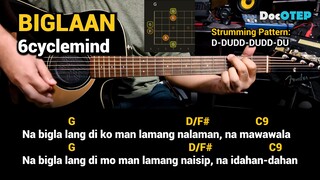 Biglaan - 6cyclemind (2003) Easy Guitar Chords Tutorial with Lyrics Part 1 SHORTS REELS