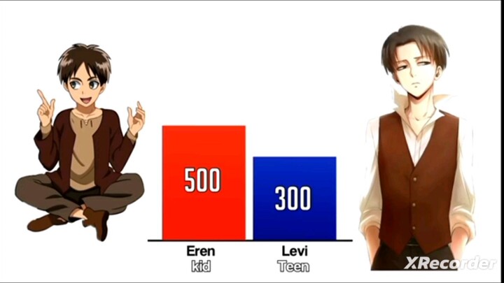 levi vs eren power level