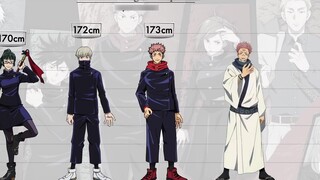 [มหาวิหารผนึกมาร Character Height comparison] โดย Trinity Entertainment