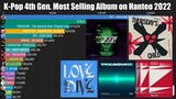 Most Selling Albums K-Pop 4th Generation on Hanteo 2022