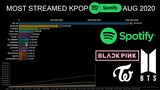 MOST STREAMED KPOP SONGS ON SPOTIFY | AUGUST 2020