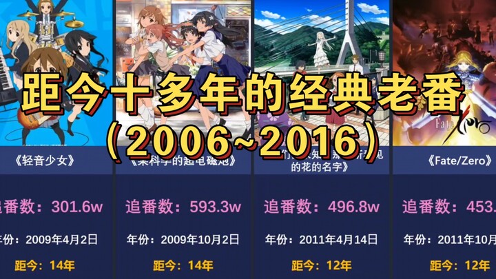 b站2006~2016追番数，这些动漫过去了多久？