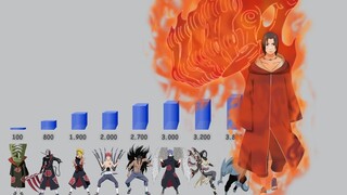 Akatsuki Power Levels (Naruto Shippuden)