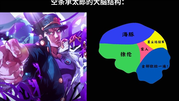 [JOJO]历代主角的大脑结构