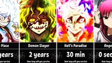 How Long Could You Survive In Anime Worlds