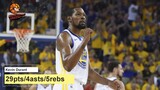 Kevin Durant performance vs Rockets|Game2|April 30, 2019