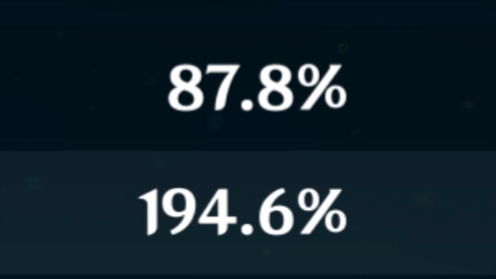 On the matter of dealing five hits to dogs with 87.8% crit rate and not landing a single crit