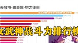 Honkai Impact Three Valkyrie Combat Power Rankings [Data Visualization]