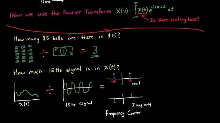 Introduction to the Fourier Transform (Part 2)