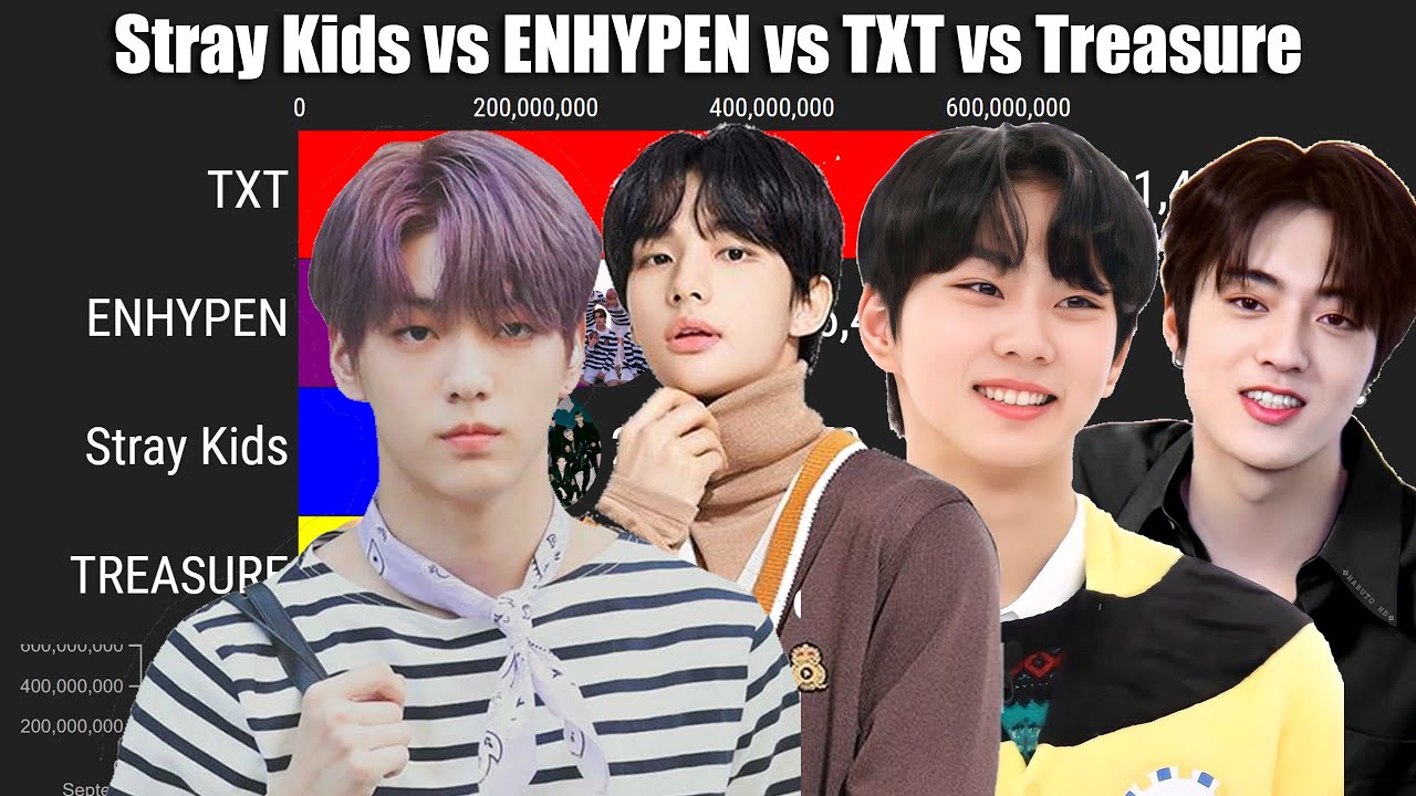 KPOPまとめ売り ENHYPEN TREASURE NCT SEVENTEENの通販 by なな