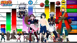 Explicación: Escalas y Niveles de poder del EQUIPO 7 de MINATO🔥|Naruto Shippuden | Boruto |JD Sensei