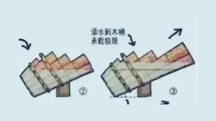 Have you mastered the law of the barrel?