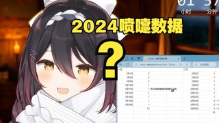 难绷观众把我打的喷嚏汇总成Excel