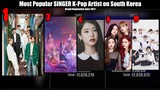 K-Pop Artist Most Popular Singers in South Korea | KPop Ranking