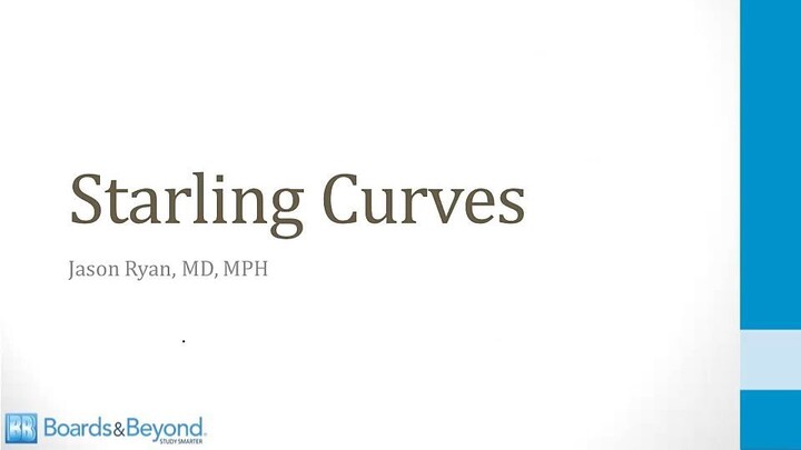 Cardiology - 1. Anatomy and Physiology - 9. Starling Curve