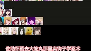 [Evaluation of the degree of LKD in the second dimension] The third issue has garlic, kisses and cro