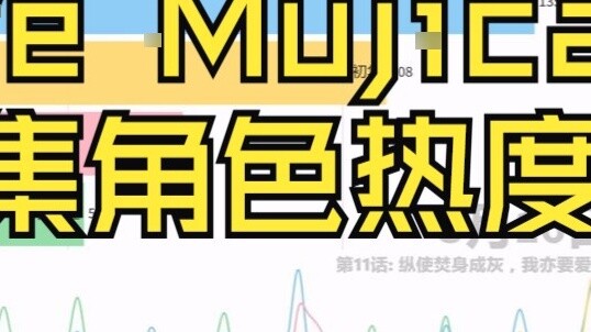 [Data Visualization] Ranking of Solar puppet character submissions, who is the topic center in each 