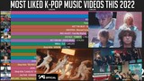 Most Liked K-Pop Music Videos (January2022-April2022)
