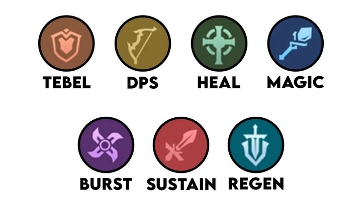 Aku Pelajari Semua Emblem Biar Kamu Gak Harus