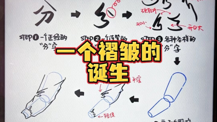 การกำเนิดของรอยพับ!