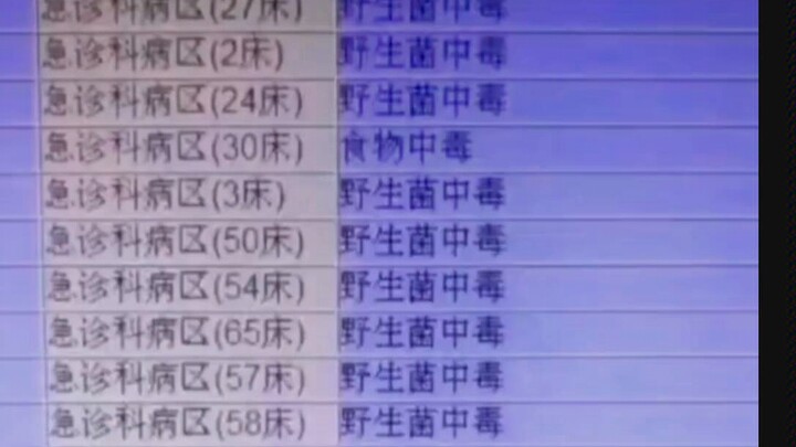 一年一度的云南野生菌试毒大赛开始了（滑稽护体）