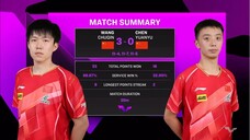 MS - R32 | Wang Chuqin Vs Chen Yuanyu