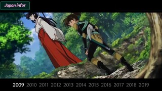 Top Anime 2009-2019