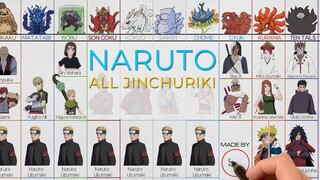 Naruto: Every Jinchuriki & All Tailed Beast Hosts