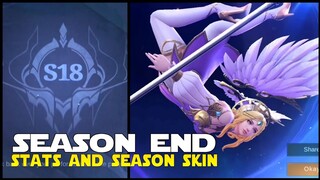 SEASON HAS ENDED IN ADVANCED SERVER | SEASON REWARDS AND NEW SEASON STATS SUMMARY MOBILE LEGENDS!