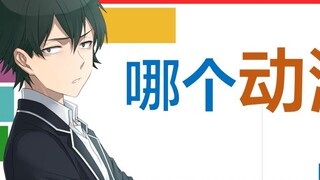 The most popular anime male characters in 2020? After reading this ranking, you will know! 【data vis