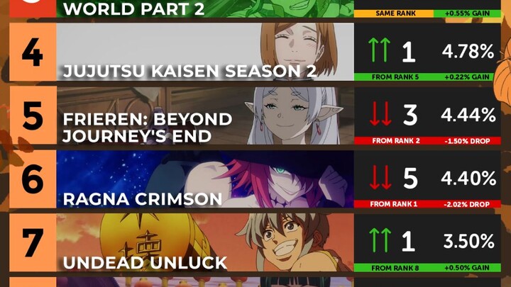 【39】Anime Corner 2023十月新番week9排行