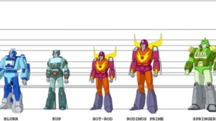 ภาพวาดขนาดตัวละครยอดนิยมจากแอนิเมชั่น Transformers G1!
