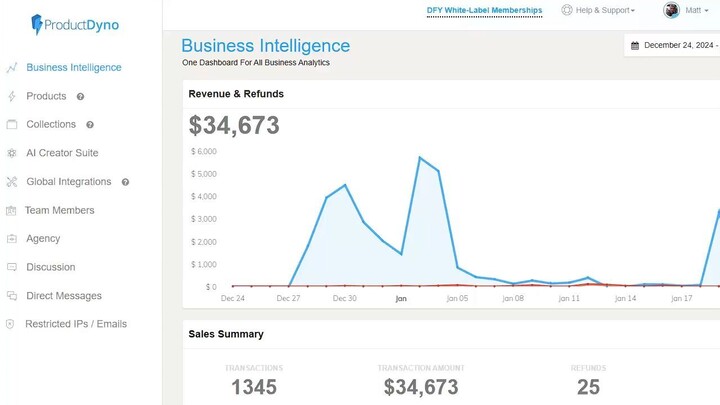 ProductDyno Review: ProductDyno Starter Plan Demo
