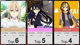 【1月】大家最喜欢的50位京阿尼女角色！（补番目录）