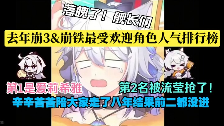 呜呜呜！究极无敌巨tm可爱琪宝没进米游前2名！
