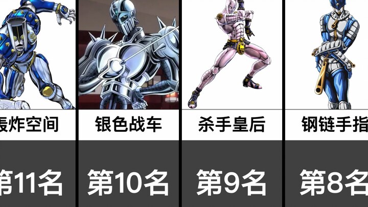 【JOJO】Top 25 most popular stand-ins (Japanese online voting)