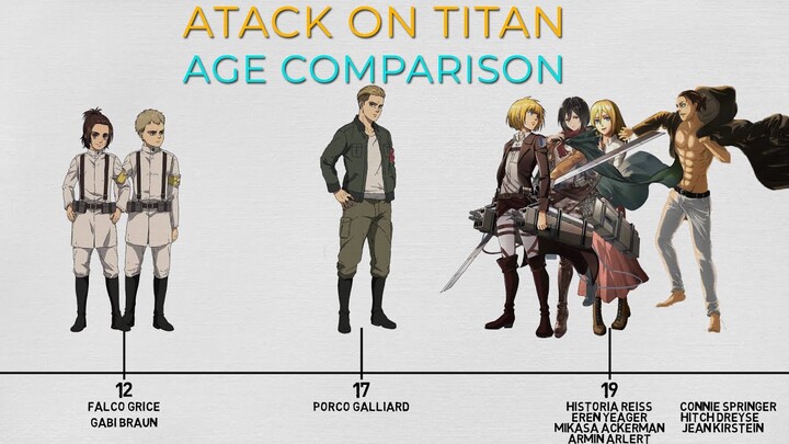 Attack On Titan Age Comparison From Youngest to Oldest Characters
