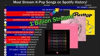 [DYNAMITE 1B SPOTIFY STREAM MILESTONE] Most Streamed K-Pop Songs on Spotify History!