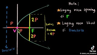pre calculus, parabula