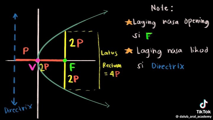 pre calculus, parabula