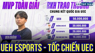 UEH ESPORTS | CHÂN DUNG NHÀ VÔ ĐỊCH TỐC CHIẾN UEC 2022