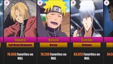 Most Loved Character in Every Anime (By Voting)