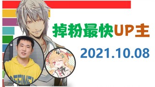 掉粉日报【10月8日】吃素的狮子、碳酸熊卡、桌游林吃素【数据可视化】