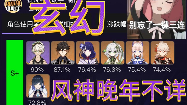 มองดันเจี้ยน 3.4 แบบนิยายแฟนตาซี: อัตราการใช้งานอันดับหนึ่ง ตอนที่ 1 — ชะตากรรมของเทพสายลมในบั้นปลาย