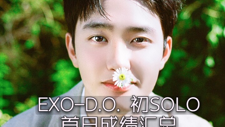 Doanh số trên YouTube cũng đáng sợ quá! Bản tổng kết ngày đầu toàn diện của EXO – D.O: không thể chê